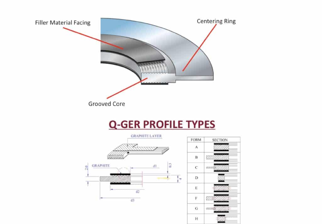 Camprofile/Grooved Gaskets Qatar German Gasket Factory