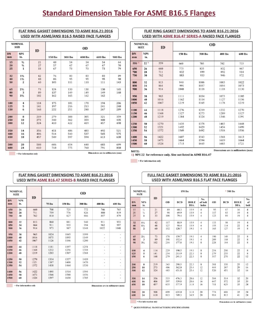 Nonmetallic Gaskets Qatar German Gasket Factory
