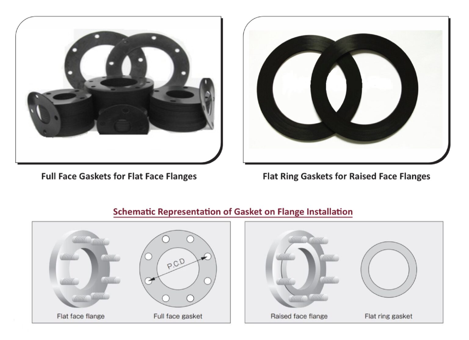 Elastomeric Gasket Materials Qatar German Gasket Factory