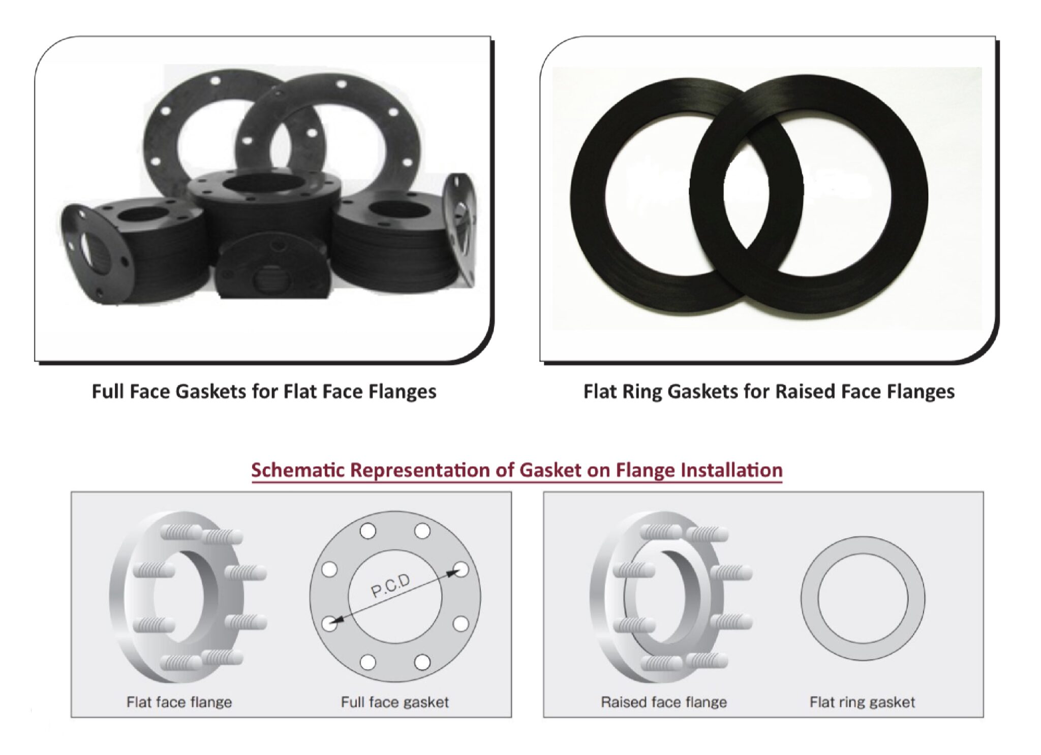 Elastomeric Gasket Materials Qatar German Gasket Factory