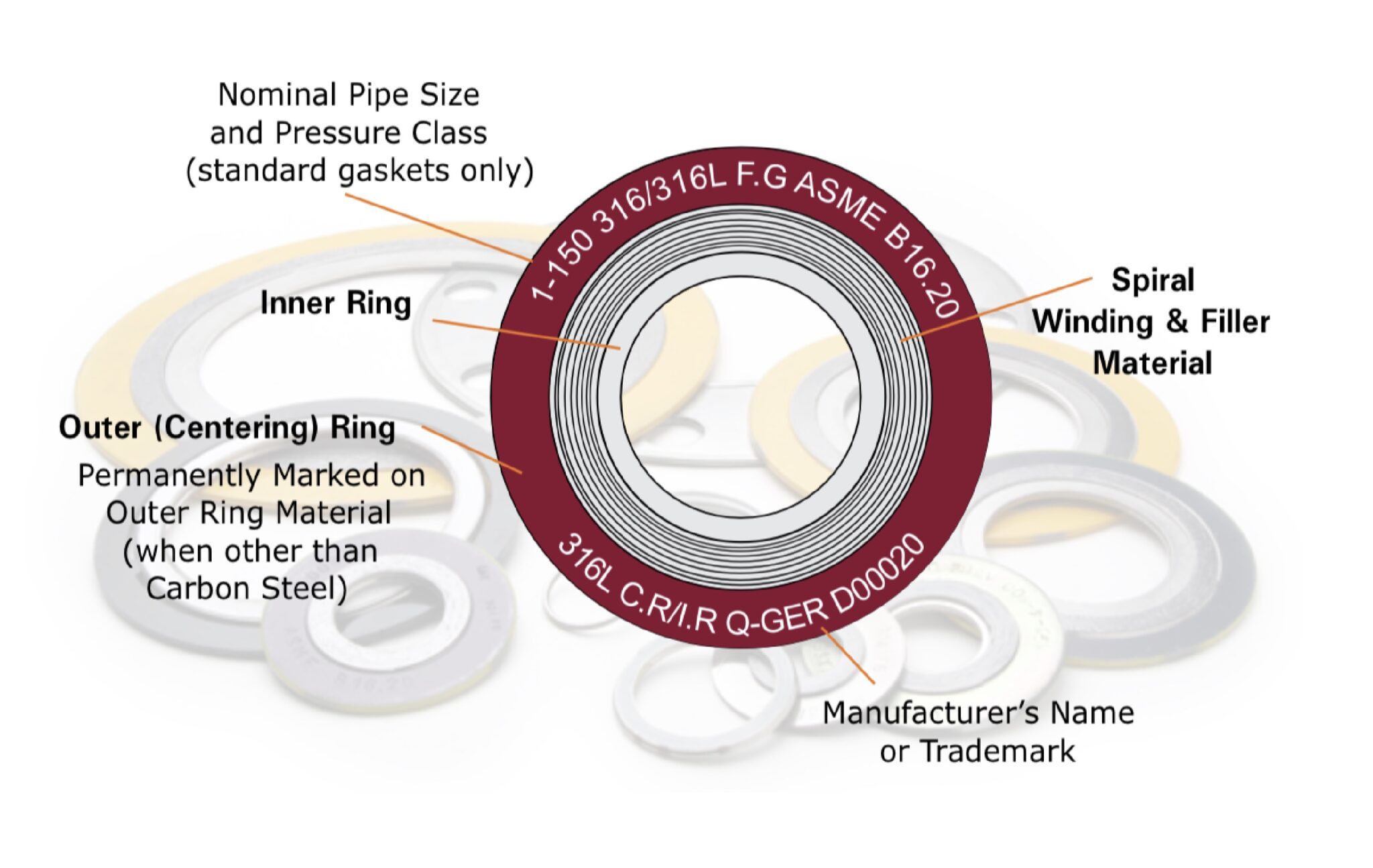 Spiral Wound Gaskets Qatar German Gasket Factory