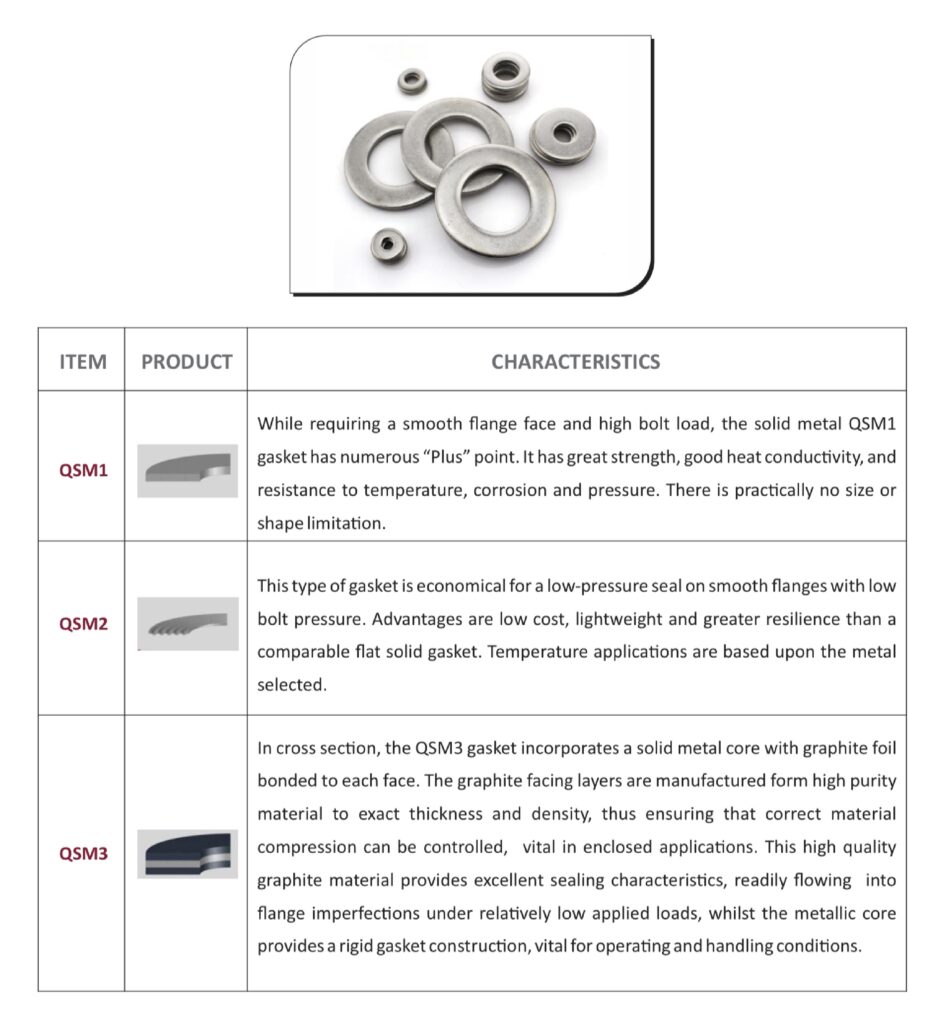Solid Metal Gaskets Qatar German Gasket Factory